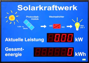 Energy meter LED Display for solar power station